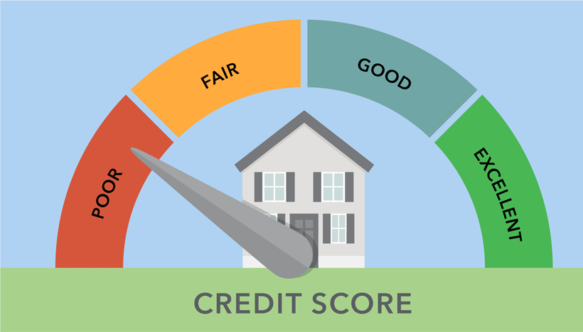 credit score in UAE