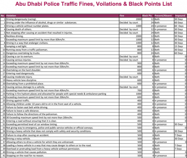 Abu Dubai Fines List